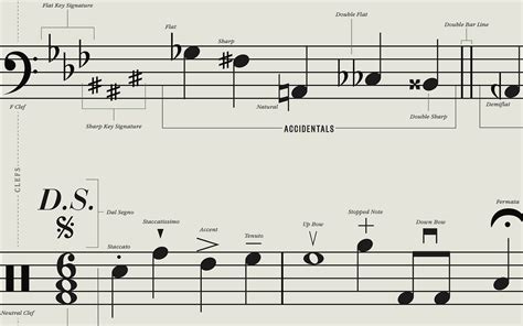 The Role of Mr Magic Musical Notation in Contemporary Classical Music
